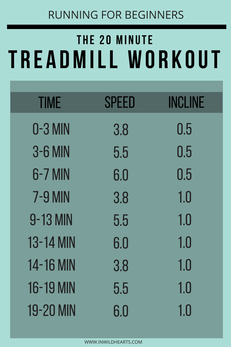 Running For Beginners: The 20 Minute Treadmill Workout - In Wild Hearts